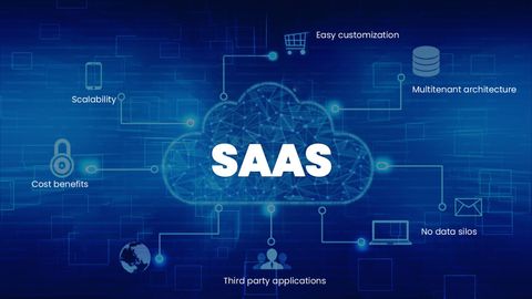 SaaS Integration Platforms Guide: Explore APIs, Automation, Data Flow & Application Connectivity