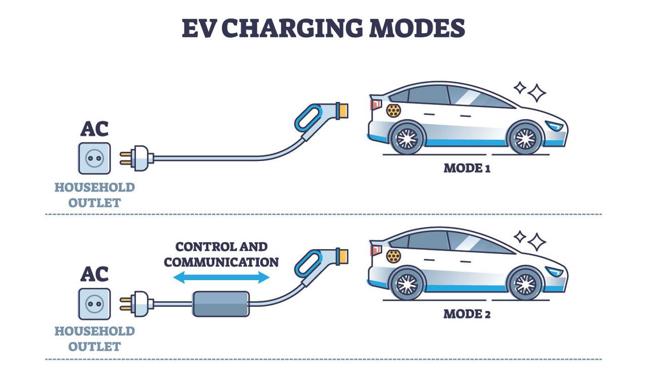 Electric Vehicles Explained: An Informative Guide to Basics, Technology, and Everyday Use