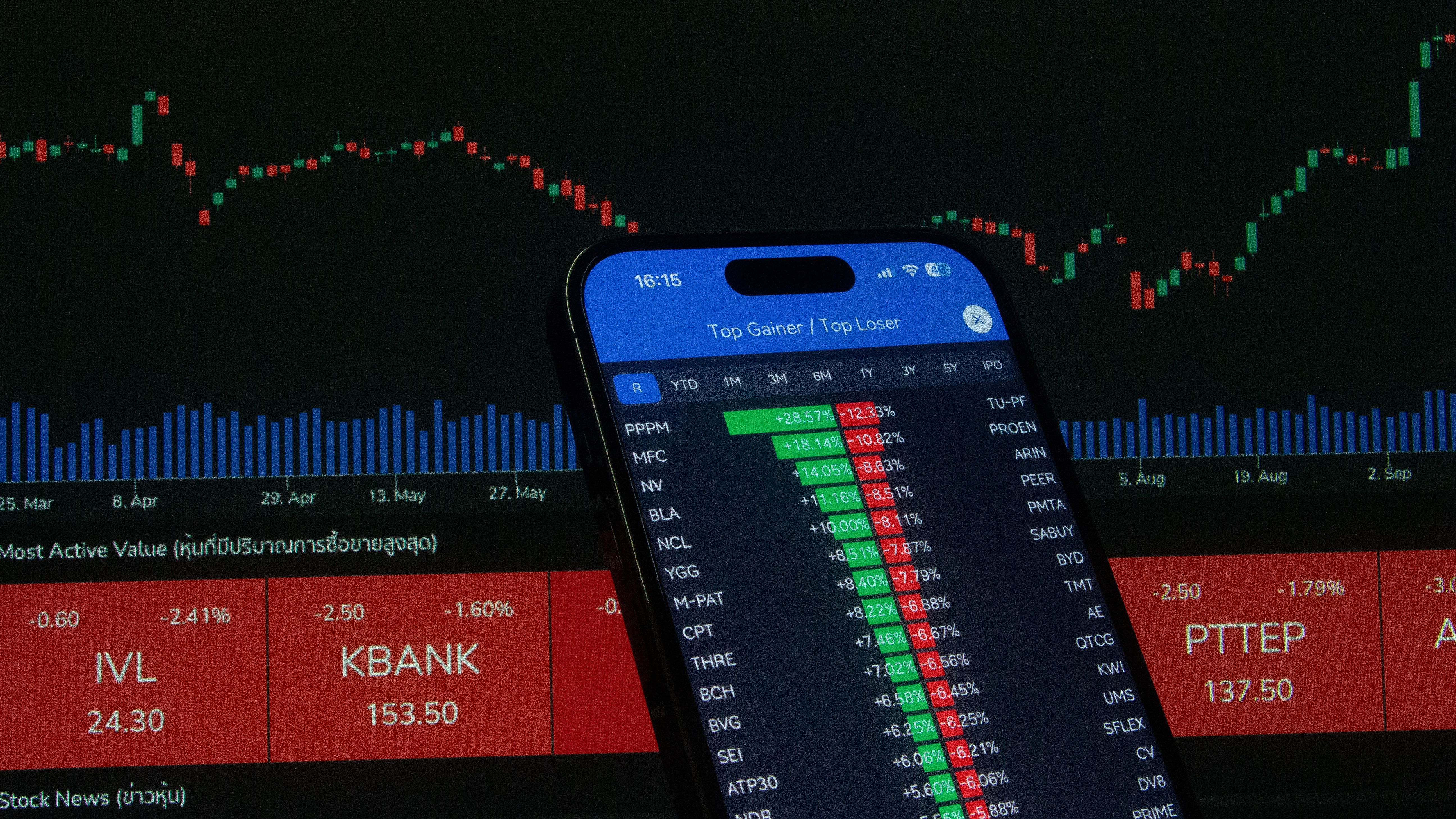 Investment Trading Guide: Explore Market Basics, Trading Concepts, Risk Awareness & Research Resources