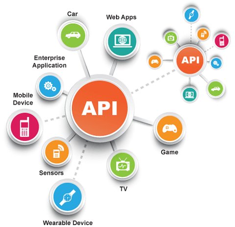 API Software Guide: Explore Types, Features, Integration, Security & Key Concepts