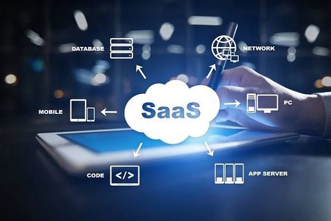 SaaS Integration Platforms Guide: Explore APIs, Automation, Data Flow, iPaaS & Application Connectivity