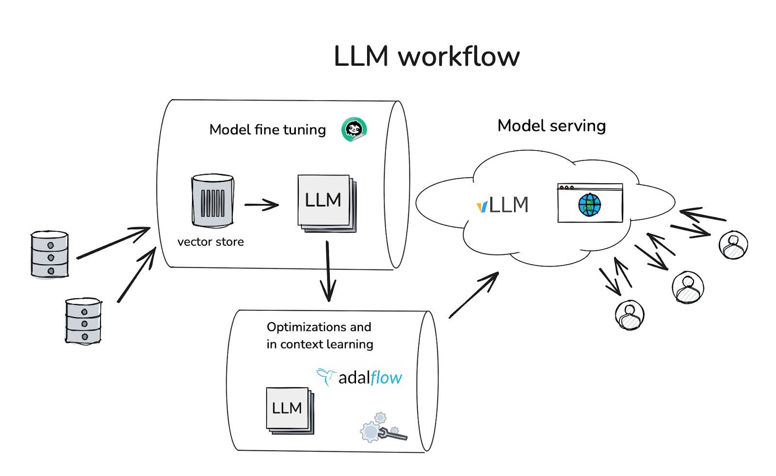 LLM Workflow Guide: Explore AI Models, Automation, Integration & Enterprise Applications